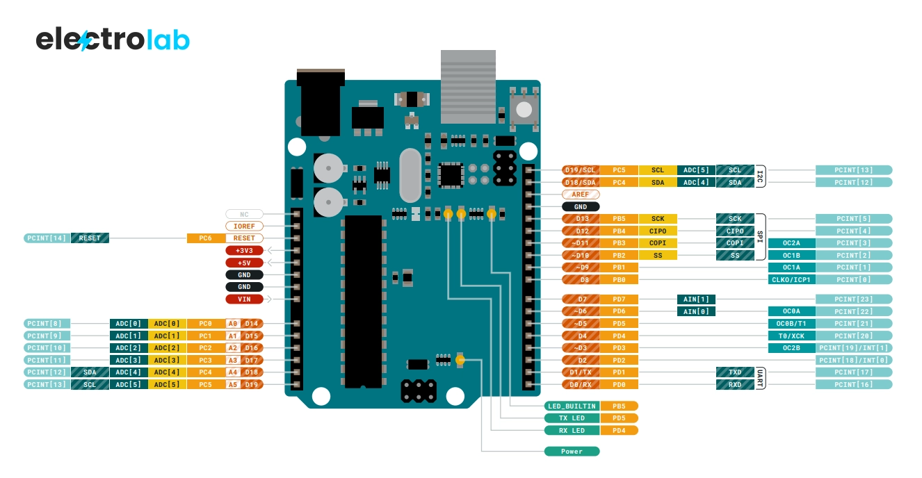 Arduino Uno Pin Diagram: Best Complete Guide for Beginners (2025)