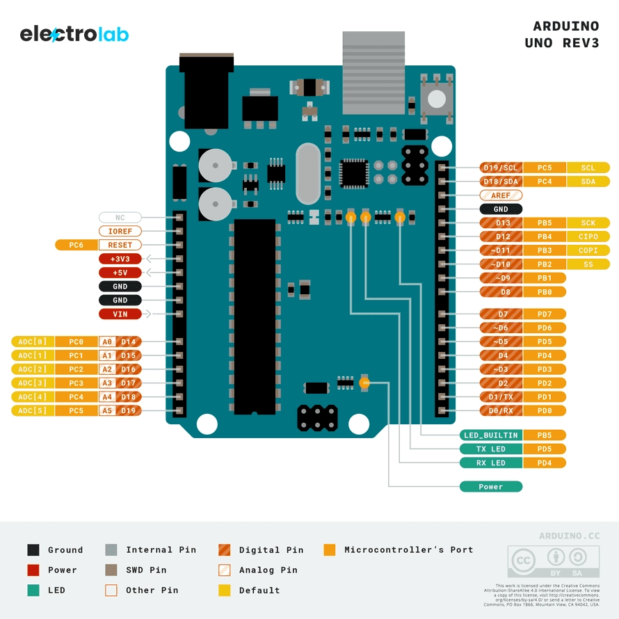 Arduino Uno Pin Diagram: Best Complete Guide for Beginners (2025)